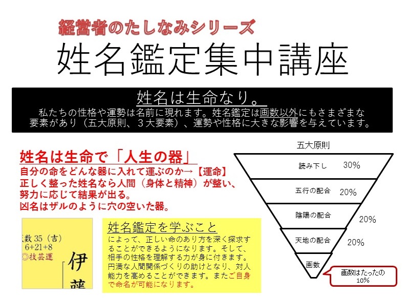 姓名鑑定